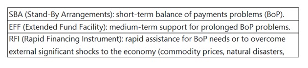 The GRA is usually granted to emerging & advanced market economies while the PRGT usually goes to low-income countries. In principle, the GRA applies to Lebanon.It comes under 5 types, 3 of which are relevant to us: