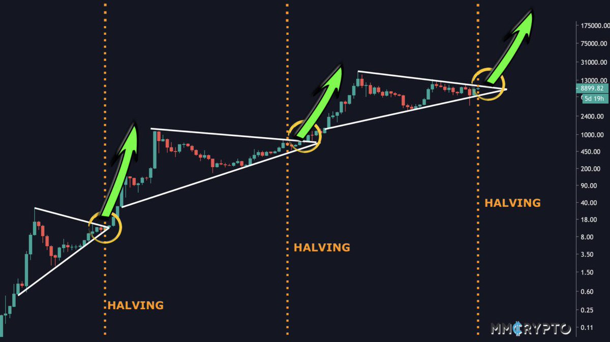 MMCrypto's tweet photo. This tweet is addressed to all #Bitcoin bears... https://t.co/hWQdOtqEr1