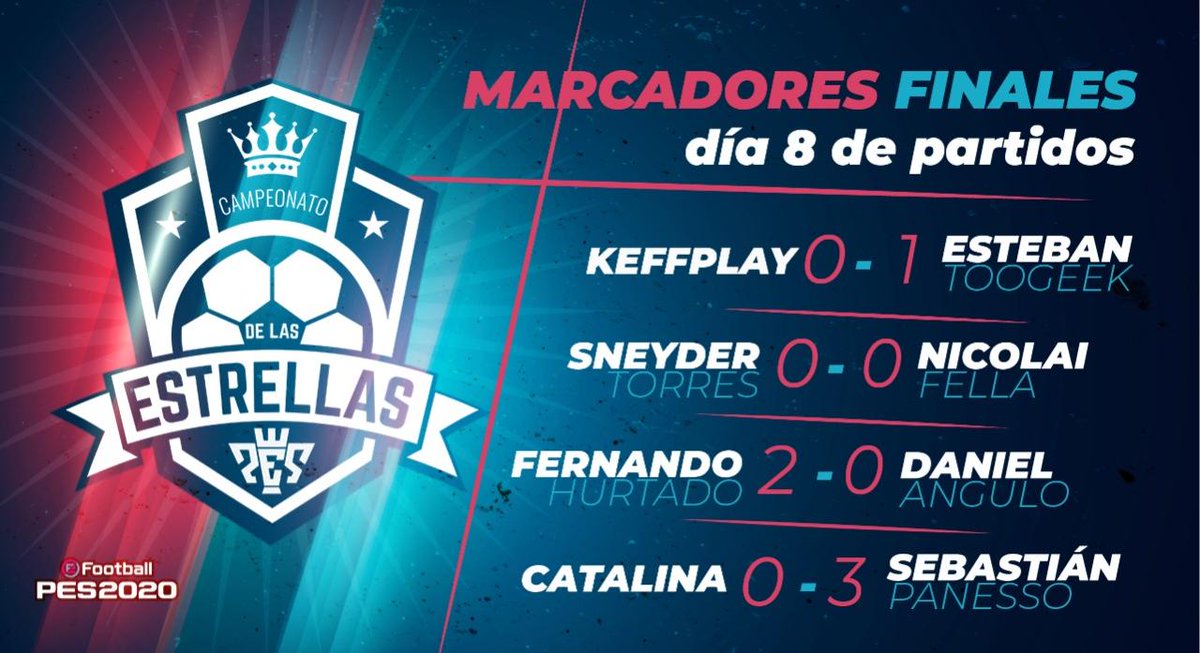 Un festivo como nunca antes, gracias #EstrellasPES por darnos sus mejores jugadas. Mira más del campeonato en estrellaspes.com

#ps4 #pes2020 #divierteencasa #25Mayo