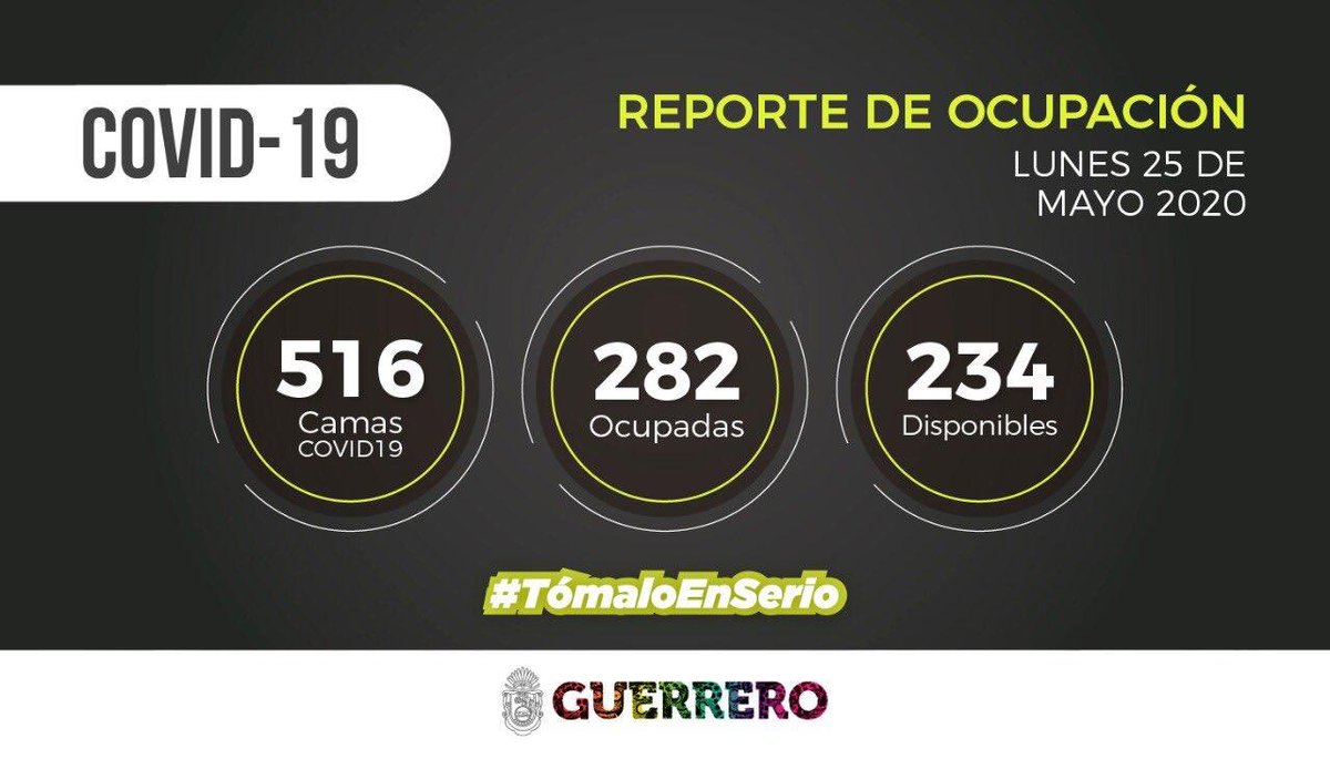 humbertodiaz22's tweet photo. Como cada lunes sostuvimos reunión de trabajo con el equipo de la @SecPartGuerrero para  darle puntual seguimiento a las instrucciones del gobernador durante la contingencia #Covid_19mx. #TomaloEnSerio #QuedateEnCasaYa estamos en la semana de mayor contagio en #Guerrero. https://t.co/6BE0wOcKsw