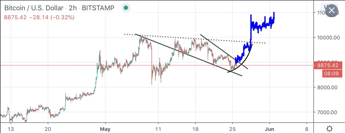 CryptoKaleo's tweet image. #Bitcoin / $BTC

Don’t sleep on the king.