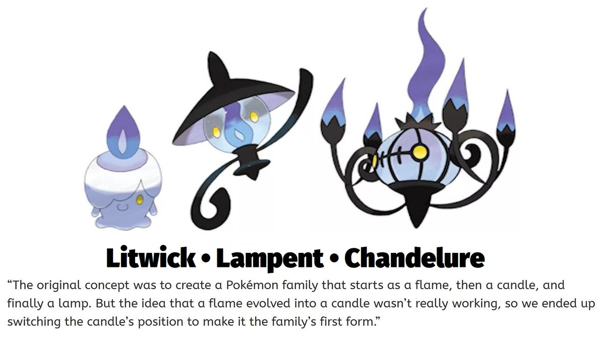 Candle pokemon 2024
