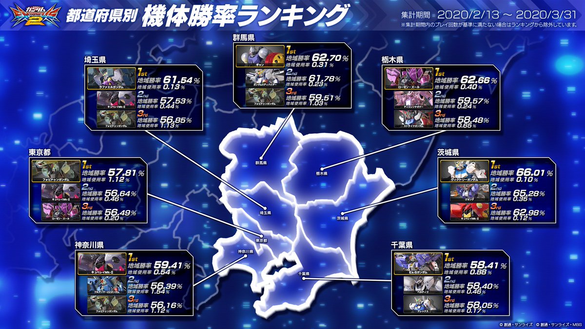 機動戦士ガンダムexvs シリーズ公式 各都道府県における機体使用数 勝利数から 都道府県別機体勝率ランキング を作成しました 本日は関東エリアのデータを公開 エクバ2 Exvs2 都道府県別機体勝率ランキング