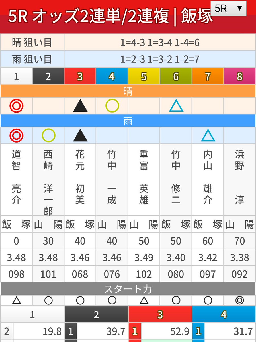 オート 予想 飯塚