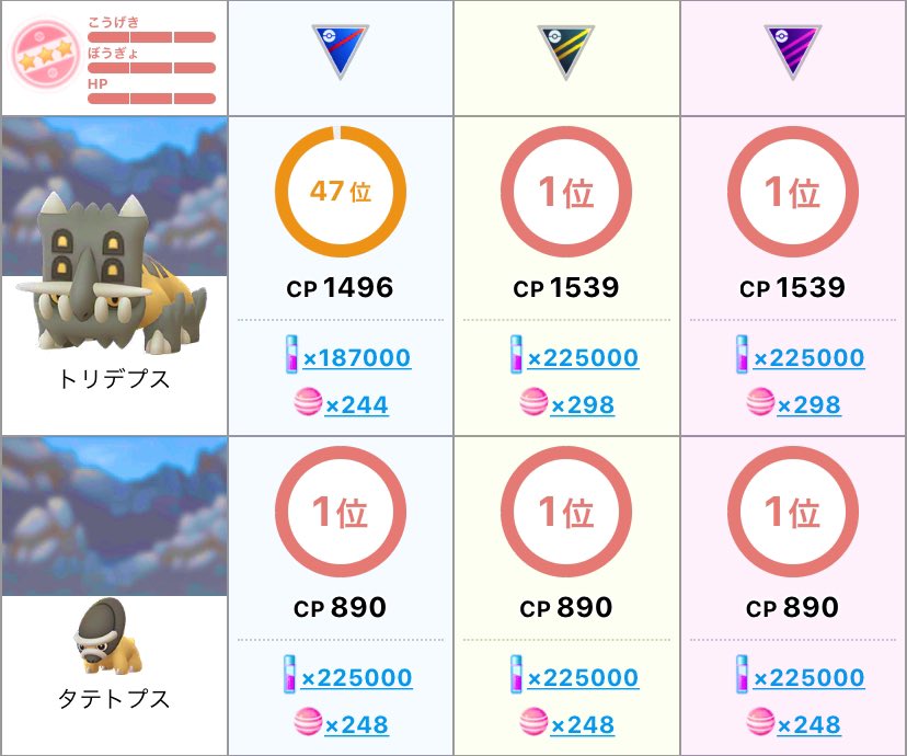 تويتر 𝓶𝓾𝓾 على تويتر 個体値100 きました スーパーリーグ47位です ポケ活 ポケモンgo ポケモンgoフレンド募集 トリデプス タテトプス 個体値 7キロ タマゴ T Co 4ypoezxg4d