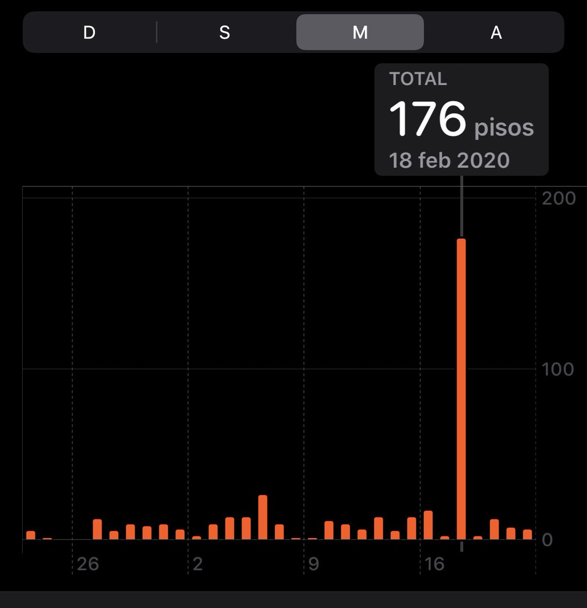 ChingonAccount's tweet image. Antes de la cuarentena/ en la cuarentena 🤨