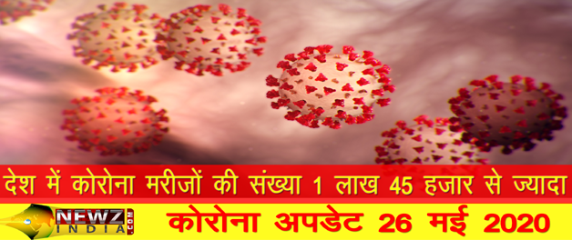 _newzindia's tweet photo. कोरोना से पीडि़तों का आंकड़ा 1 लाख 45 हजार से ज्‍यादा #newzindia #Corona #lockdownextension #COVID__19 

Read full story - 
https://t.co/aArfXKrGdA https://t.co/VgzOr1vvod