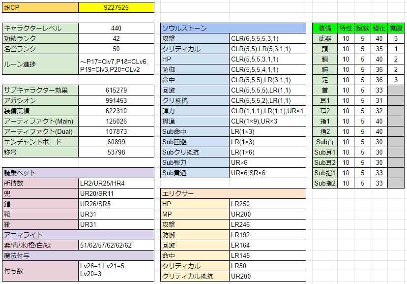 ট ইট র ようえん L2rトール 伸び代再確認の為に 現ステータスを可能な限り可視化してみた 育成モチベの為に 足りてない表記項目や 数字の高い 低いコメント頂けますと とてもうれしゅう御座います リネレボ ট ইট র ようえん L2rトール 伸び代再確認の為に 現ステータスを可能な限り可視化してみた 育成モチベの為に 足りてない表記項目や 数字の高い 低いコメント頂けますと とてもうれしゅう御座います リネレボ