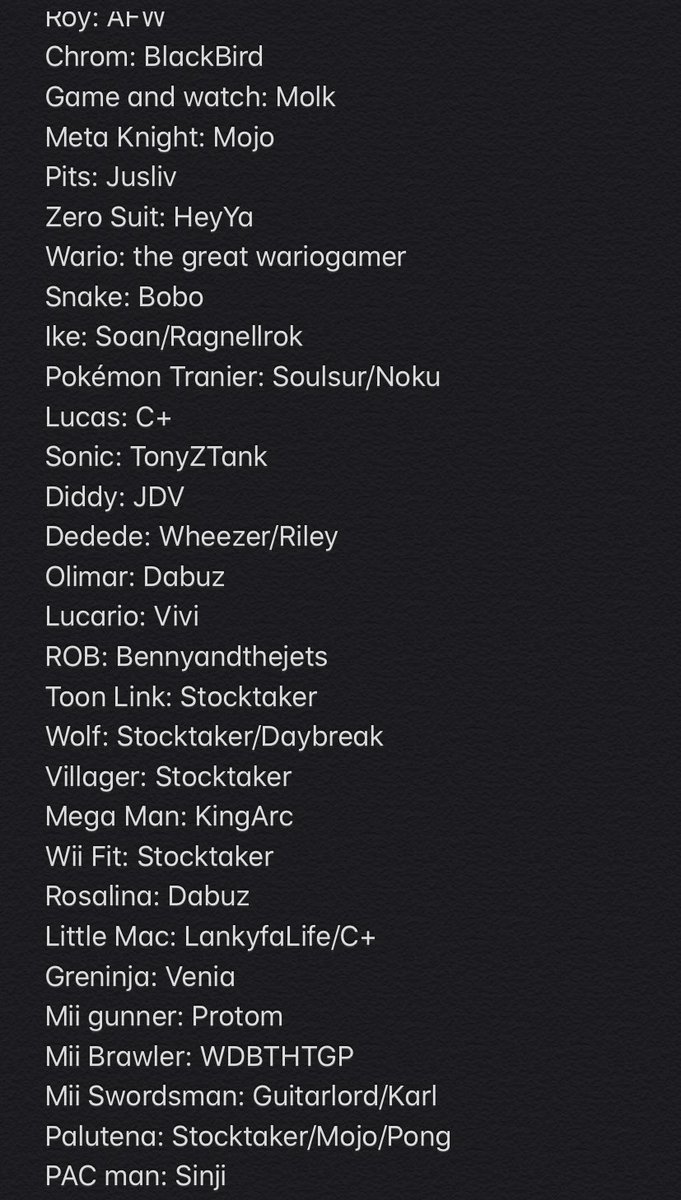Been about 8 months since I’ve done this once again, list of BEST player of each character I’ve fought Generally favored character mains over those with pockets and secondaries. If the skill level between a player or two is super slim, I just paired them together!!!