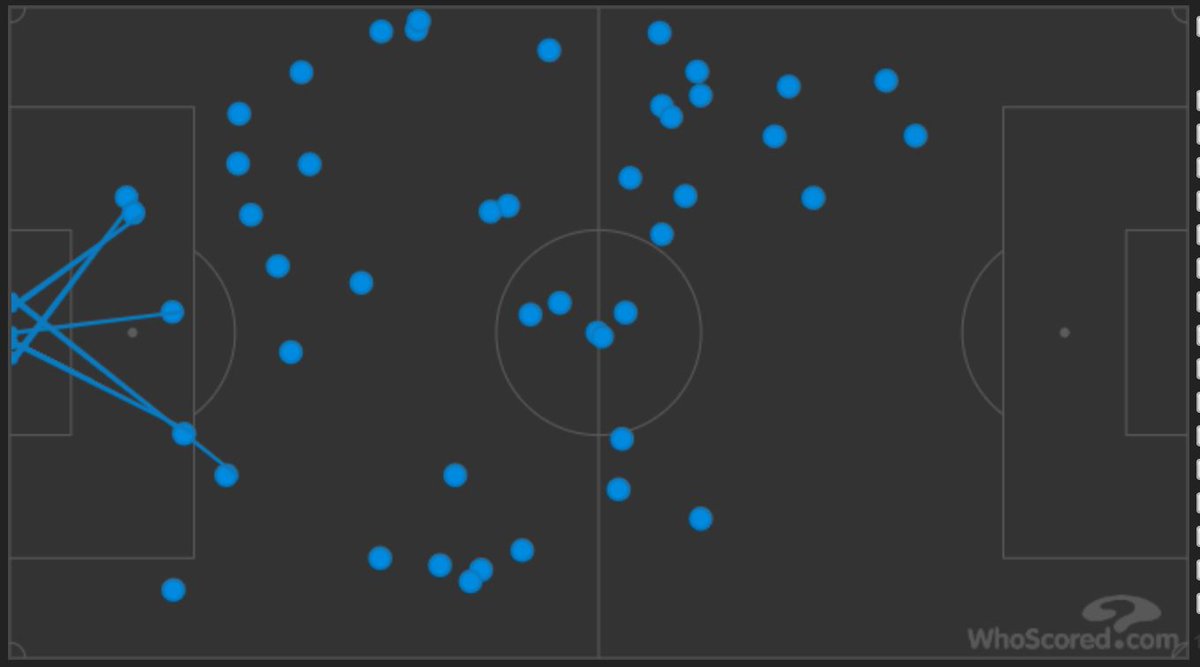 Matchday 26: Eintracht vs 'GladbachImages are touches in the game. AP on lft, MT on rt.AP seems more involved in the play based on the touch maps, but the stats say otherwise:AP: 5 shots, 4 on target, 1 goal, .49 xG, 90 minMT: 2 shots, 2 on target, 1 goal, .68 xG, 66 min