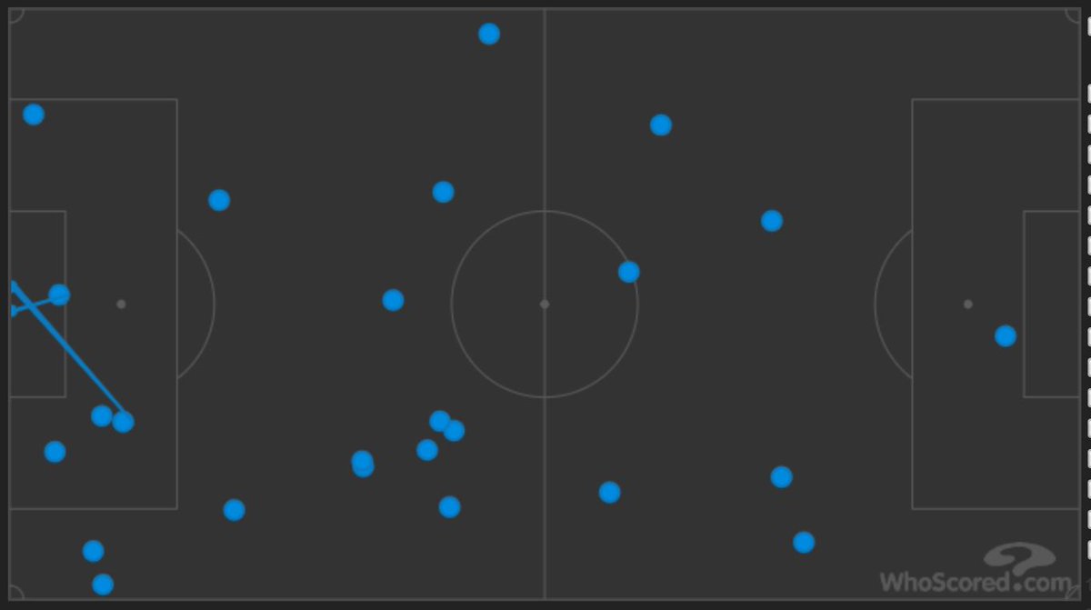 Matchday 26: Eintracht vs 'GladbachImages are touches in the game. AP on lft, MT on rt.AP seems more involved in the play based on the touch maps, but the stats say otherwise:AP: 5 shots, 4 on target, 1 goal, .49 xG, 90 minMT: 2 shots, 2 on target, 1 goal, .68 xG, 66 min