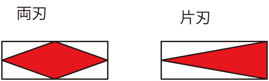 聖帝 そうですね 残念ながら剣は歩兵の武器としては廃れてしまいましたが日本の槍の穂先 は考えようによっては両刃の短剣とも言えるのである意味剣の遠い末裔かもしれません