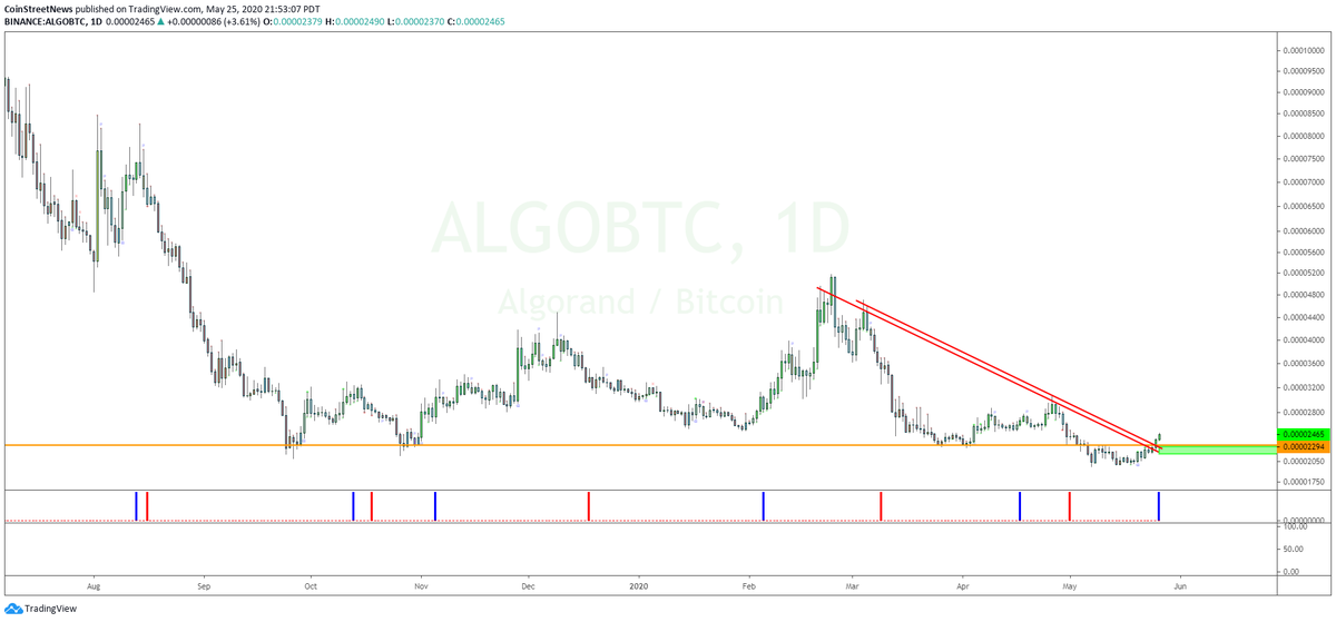 Coin Street News tweet media