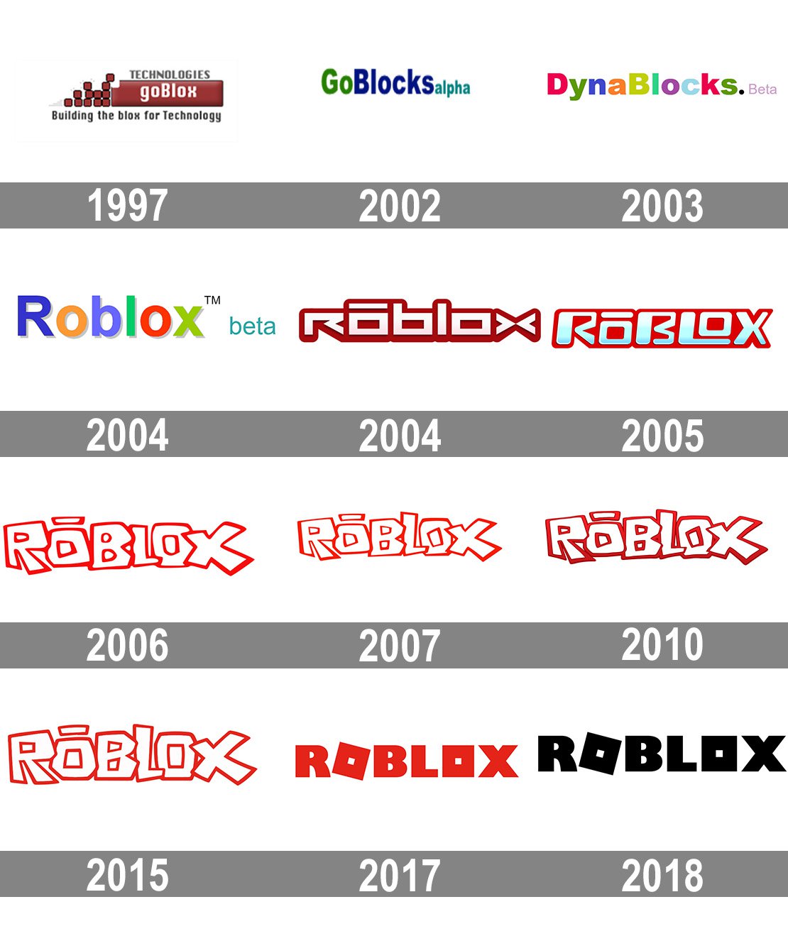 Zector on X: The evolution of the Roblox Logo.  / X