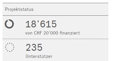 mcw_bern's tweet photo. Drüben bei @wemakeit fehlen dem @Gaskessel
noch 1385.- zum Erreichen des Ziels! Hast Du schon für das schweizweit weltbeste Berner Jugendzentrum gespendet? Nein! Dann an die Kohle, fertig, los! #Chessu #Chessulove
https://t.co/VjLwYYcGU6 https://t.co/cX80PL9IVw