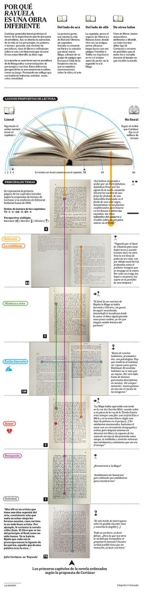 تويتر \ J.J. Muñoz-Rengel على تويتر: "Cómo leer 𝑅𝑎𝑦𝑢𝑒𝑙𝑎. [Ampliar  aquí: https://t.co/TwAeb3uFra] https://t.co/xyPymXcLBQ"