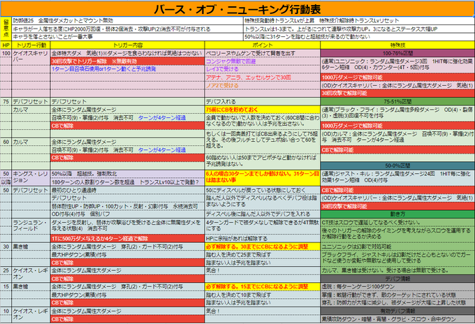 夏冬晴明さん の人気ツイート 1 Whotwi グラフィカルtwitter分析