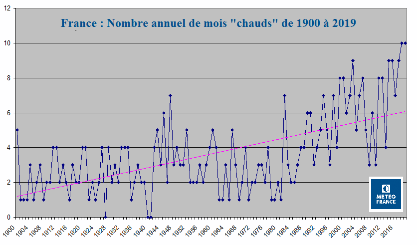 Le climat plus agréable ?  C'est très subjectif tout cela... En étant objectif, on voit très bien qu'il est loin d'être plus agréable... Les épisodes de chaleur sont de + en + fréquents et précoces. Les épisodes de  #canicule de type 2003 seraient + nombreux et forts à l'avenir.  https://twitter.com/catnatnet/status/1264903261745754114