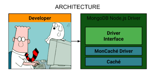 InterSystemsDES's tweet photo. En este nuevo artículo en la Comunidad, repasamos la implementación de una API de MongoDB, basada en InterSystems Caché - MonCaché. Esperamos que os resulte útil ➡️https://t.co/AmFSt1gmPU ⬅️
#Intersystemscache #mongodb #bigdata #IA #ML #coding #IRISdev #DeveloperCommunity https://t.co/jrwf0YI7Ts