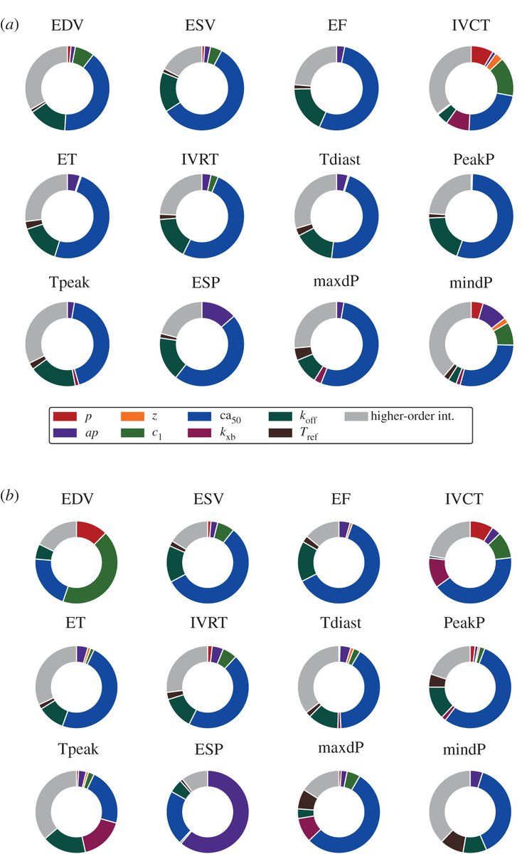 CEMRG_'s tweet photo. Publishing in times of #COVID__19! Yesterday our PhD student Stefano Longobardi published his first paper, work of two years: 
"Predicting left ventricular contractile function via Gaussian process emulation in aortic-banded rats"
Congrats @stelong_ !🥳🥳

https://t.co/ZVlWg5Ggq3 https://t.co/kecjq2sECq