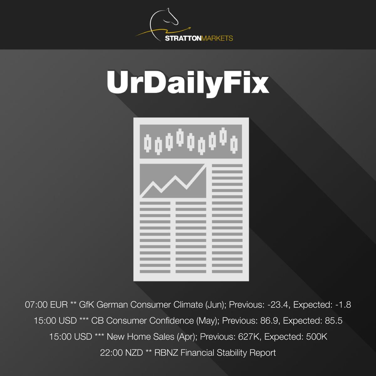 StrattonMarkets's tweet photo. #UrDailyFix with #NZD in the headlines
.
.
.
#StrattonMarkets #StrattonDaily #Market #News #forex #forextrader #forexnews #forexlifestyle https://t.co/BUWbhPKD6E