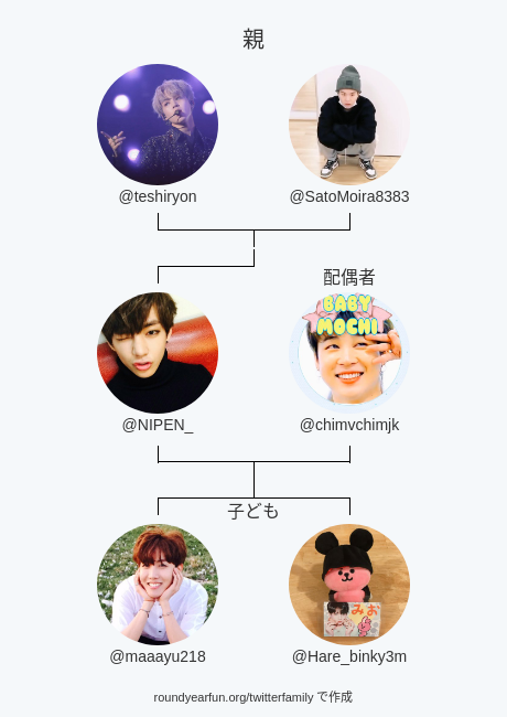 NIPEN_'s tweet photo. 私のTwitter家族:
親: @teshiryon @SatoMoira8383
配偶者: @chimvchimjk
子ども: @maaayu218 @Hare_binky3m

via https://t.co/4lGbjsW3Gg

⠀ https://t.co/jgxeTMQkvS