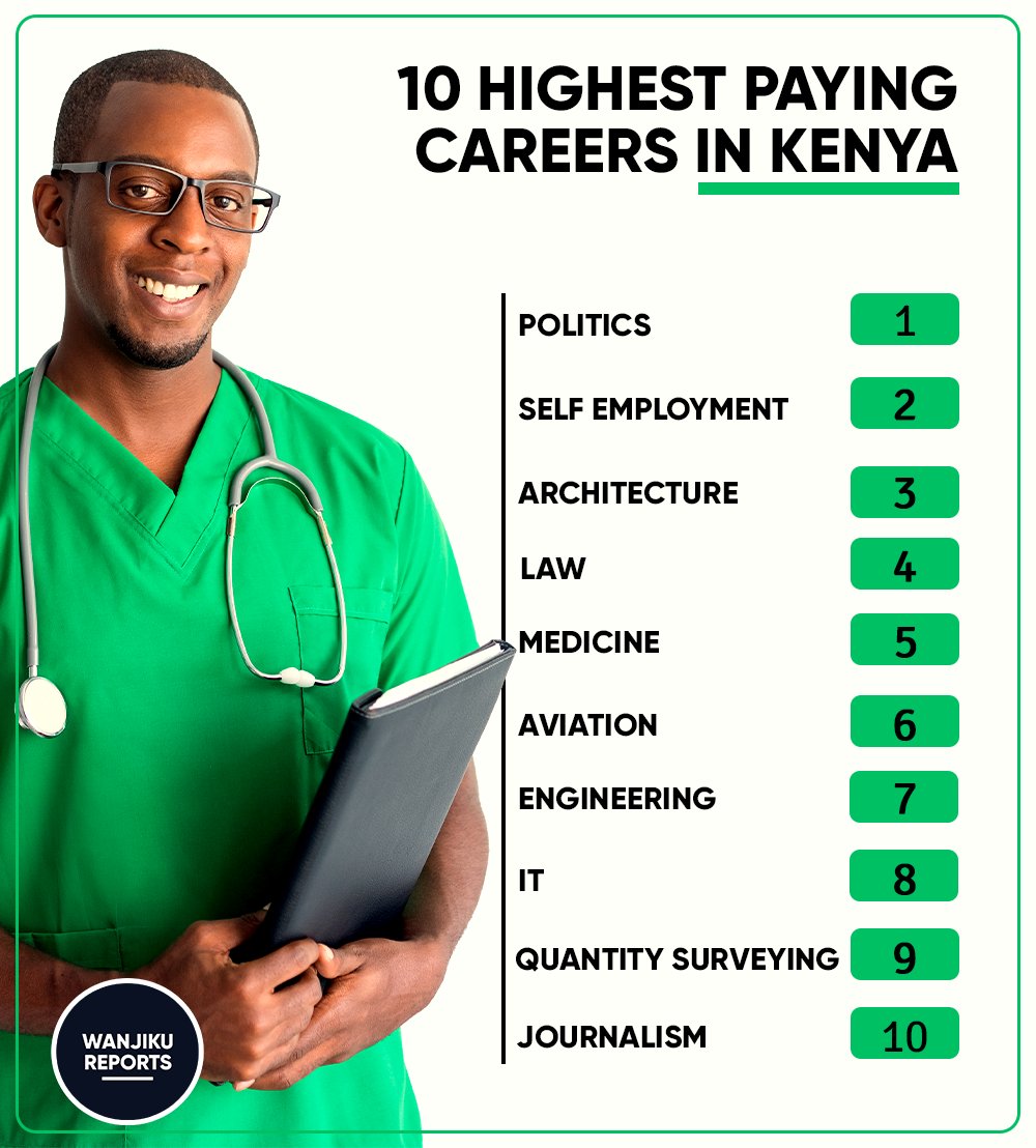 Highest Paying Careers in Kenya