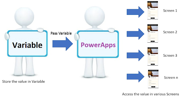 arpitsdynamic's tweet image. Power Guide Mentorship Program.

#PowerGuide Tip4

PowerApps - How to use Variables in Canvas App

arpitmscrmhunt.blogspot.com/2020/03/powera…

#Dynamics365 #PowerApps #PowerPlatform #CanvasApp #PowerGuideMentorshipProgram #ThinkDynamicDoDynamic #LearnDynamics365