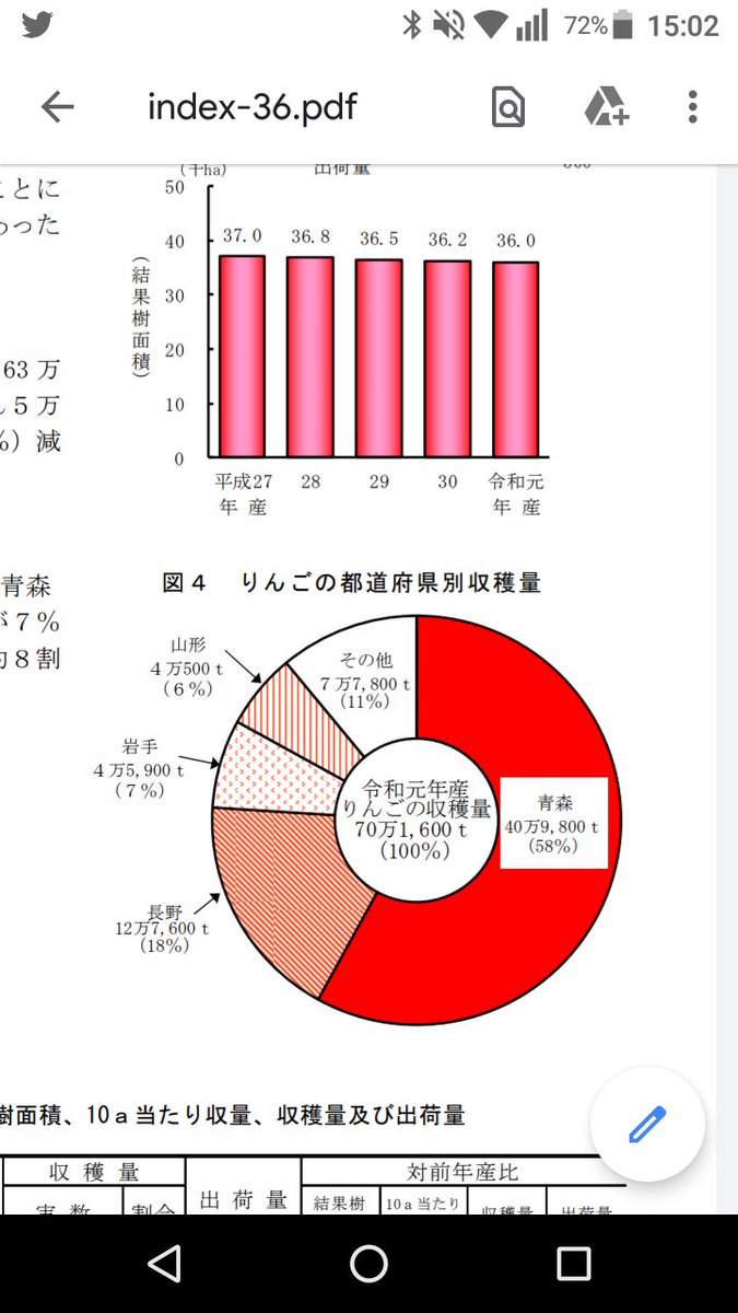 ランキング りんご 生産 量