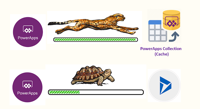 arpitsdynamic's tweet image. Power Guide Mentorship Program.

#PowerGuide Tip5

PowerApps Collect Function - How to Improve your Canvas App Performance

arpitmscrmhunt.blogspot.com/2020/03/powera…

#Dynamics365 #PowerApps #PowerPlatform #CanvasApp #PowerGuideMentorshipProgram #ThinkDynamicDoDynamic #LearnDynamics365
