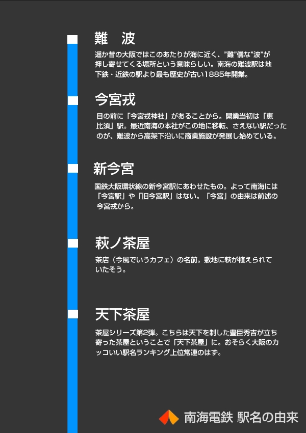 Osaka Subway Com 鉄道プレス 南海電鉄の大阪方における駅名の由来を描きました 天下茶屋 ほどかっこいい駅名はなかなかないはず T Co Ndpebbcaat Twitter Osaka Subway Com 鉄道プレス 南海電鉄の大阪方における駅名の由来を描きました 天下茶屋 ほどかっこいい駅名はなかなかないはず T Co Ndpebbcaat Twitter
