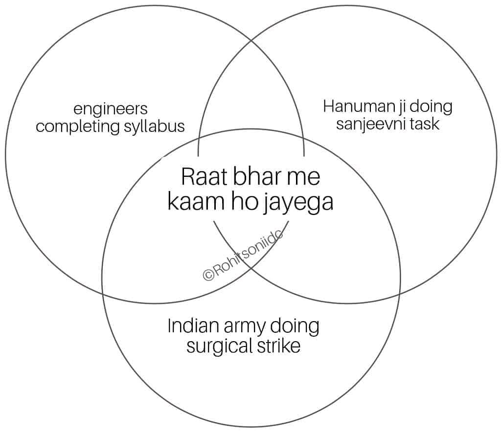 IntellaEdu's tweet photo. If you haven't done it, you are not an engineer 🤷🏻‍♂️
.
.
.
Find a better Venn diagram than this
#engineers #engineerslife #programmers #programmerslife #venndiagram #IndianArmy #surgicalstrike #ramayana #coders #ittraining #completingsyllabus #intellaeducation 
Repost @rohitsoniidc https://t.co/O9G5FmxK9W