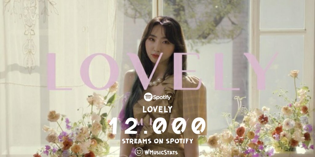 WMusicStats's tweet photo. “LOVELY” has surpassed 12 THOUSAND streams on Spotify in its first 24 hours.

It is @mingkki21's 8th song to reach this mark on the platform! https://t.co/NZxyXXAaKA