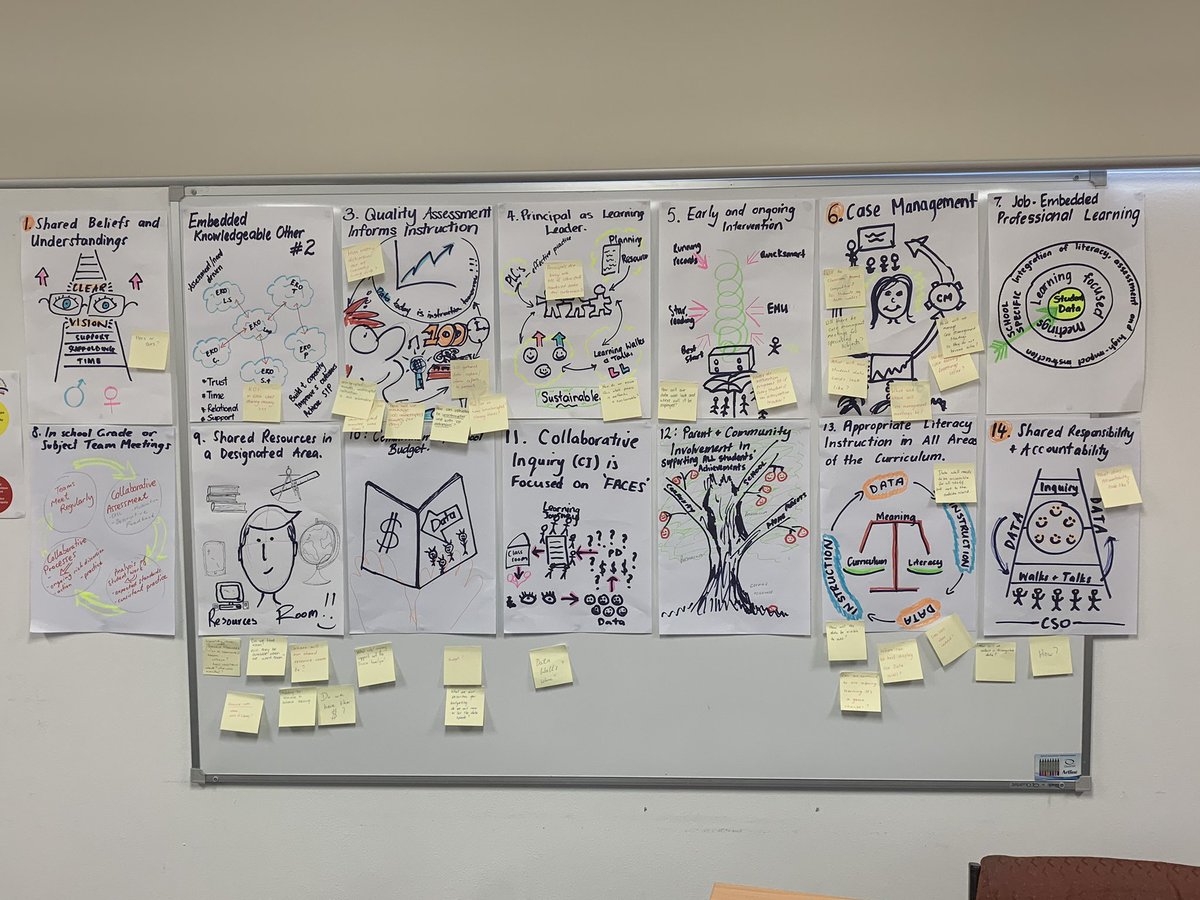 lauren_magnus's tweet photo. We finished unpacking the #14parameters this afternoon to build shared understandings. We collectively #wondered and #questioned... helping to gain #clarity @LismLearnTeach @LynSharratt https://t.co/J23WUaFH8x