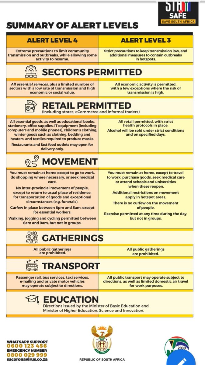 City Of Tshwane On Twitter From 1 June The Country Is Moving To Alert Level3lockdown Here Is The Summary Of The Alert Levels Covid19sa