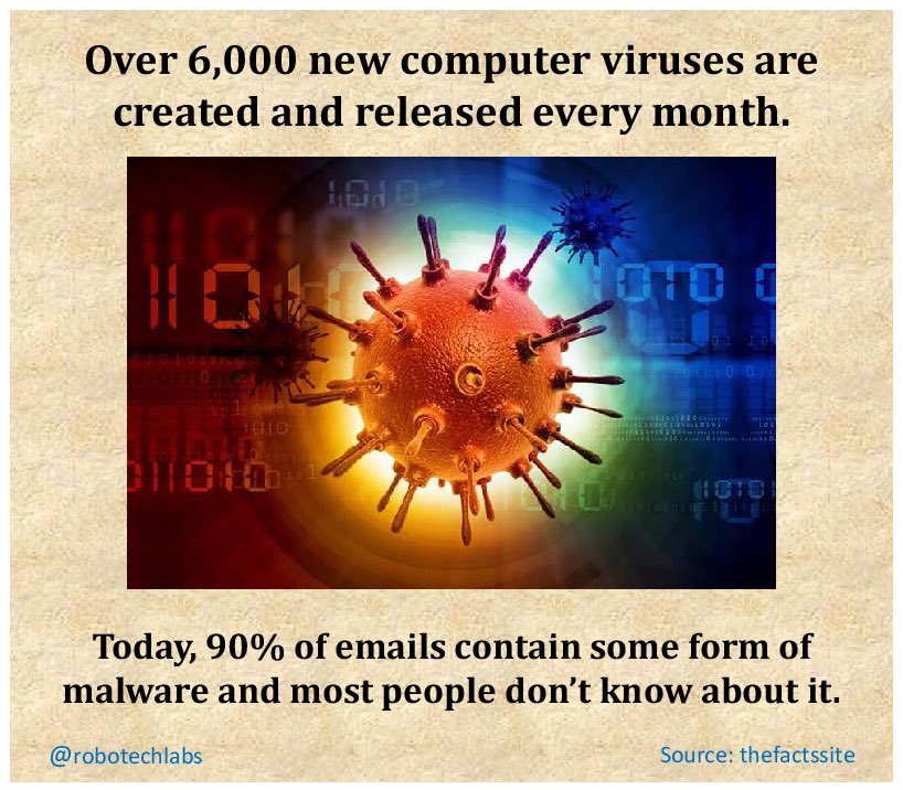 robotechlabs's tweet photo. Virus Update! 🦠👇🏻
Follow us for more Mind-Blowing facts!🤯 #technologyatitsbest #techworld #techfacts #dailyupload #createeveryday #technology #scienceathome #facts #CoronavirusOutbreak #virus #protectyourself #StaySafeStayHealthy #NEWS https://t.co/axXyVb5AE3