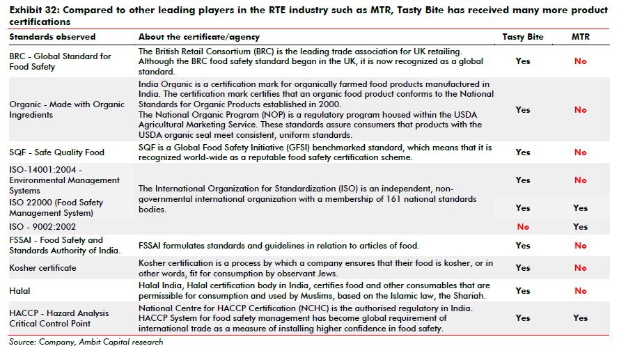 Q2 - Why other Indian brands RTE are limited to mainly Indian stores?Me - They don’t meet Quality standards of these stores, usually fail inspection & have confrontation with USFDA. See attached QC comparison between Tasty Bite & MTR54n