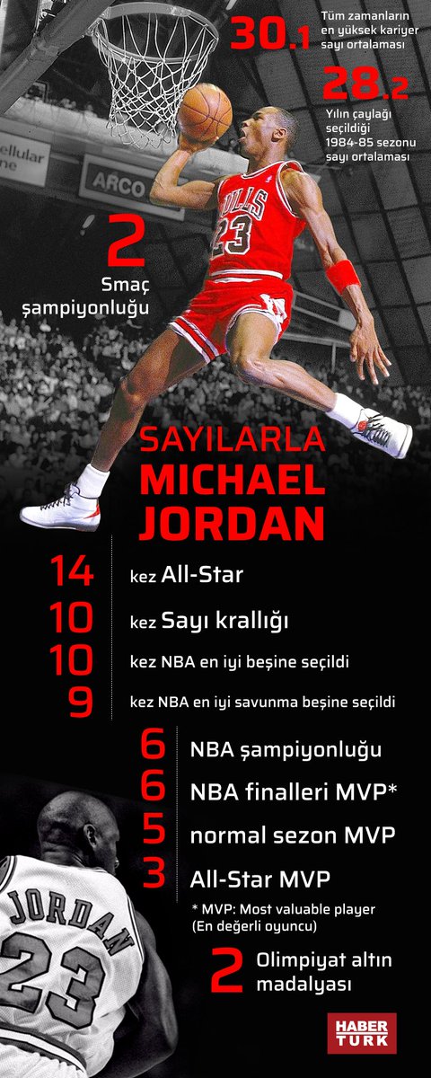 🏀Son pişmanlık

⚡ The Last Dance sonrası Michael Jordan
Son dans 1998'deydi ama belgeselde ismi geçenlerle 'karşılaşma' bitmemişti...

✍️ <a href="/msttptn/">Mesut Toptan</a>
➡️ hbr.tk/7fIn0j
