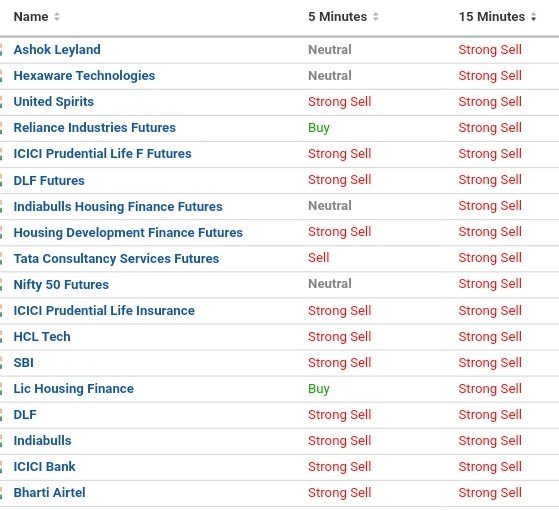 K_Karthik_Raja's tweet image. Sell zone stocks #freeintradaytips