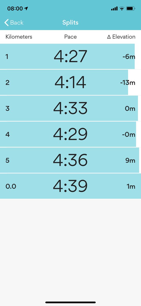 RobOfTheGreen's tweet photo. Never easy, always worth it! #tuesdaymotivation #tuesdaymorning #rundone #cork #noexcuses #exercisetherite #getitdone #makeitagreatday ππββοΈπ https://t.co/p5UXtQHnTo