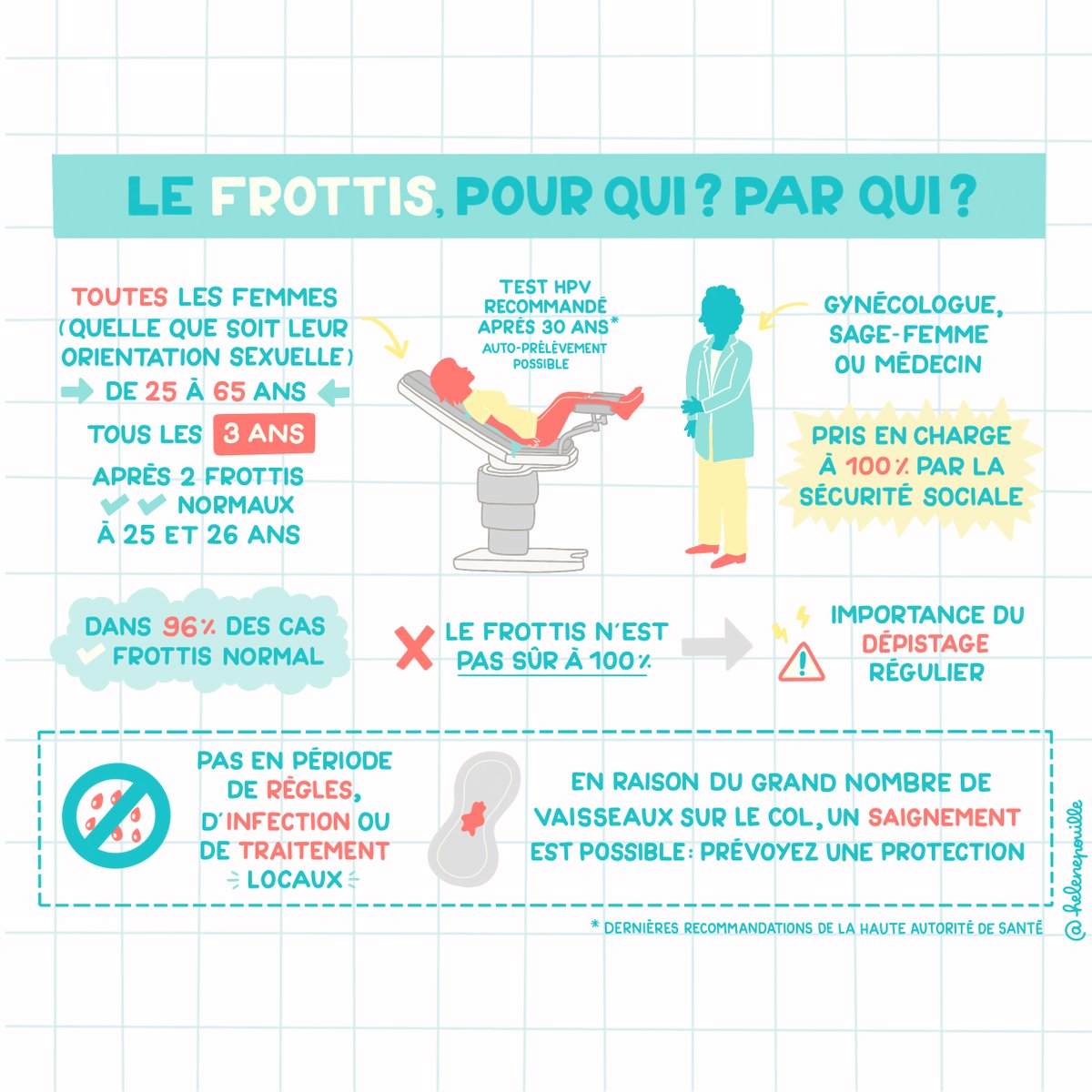 💕 FROTTIS CHÉRI 💕

Pourquoi c'est essentiel et comment ça se passe
(quand ça va bien et quand ça va moins bien)

➡️ La suite des visuels à télécharger, imprimer et diffuser sur frottischeri.fr