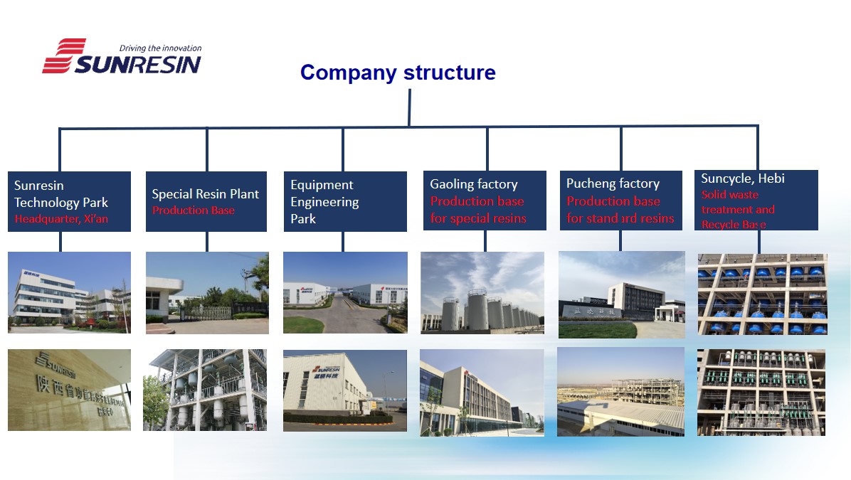 sunresin's tweet image. Sunresin is an innovation oriented high-tech enterprise, specialized in supplying Ion exchange resins, adsorption &amp;amp; separation resins, equipment solutions and relevant technical services.
Click here and learn more: seplite.com
#Ionexchangeresin #adsorbentresin