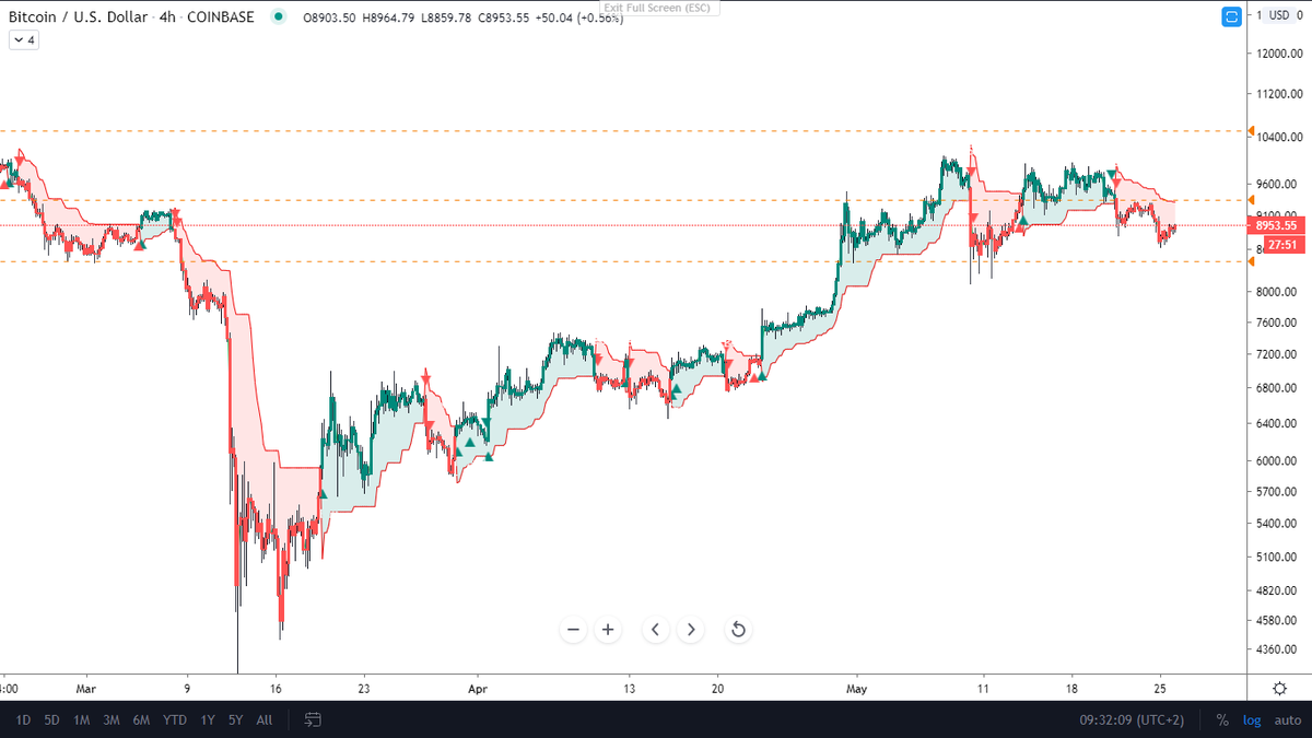 PoiSzn 🇿🇦 tweet media
