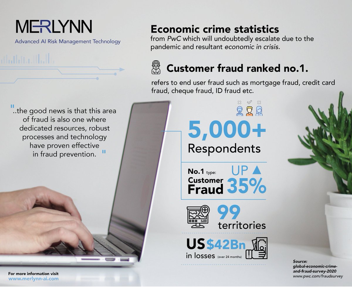 Merlynn Intelligence Technologies tweet media
