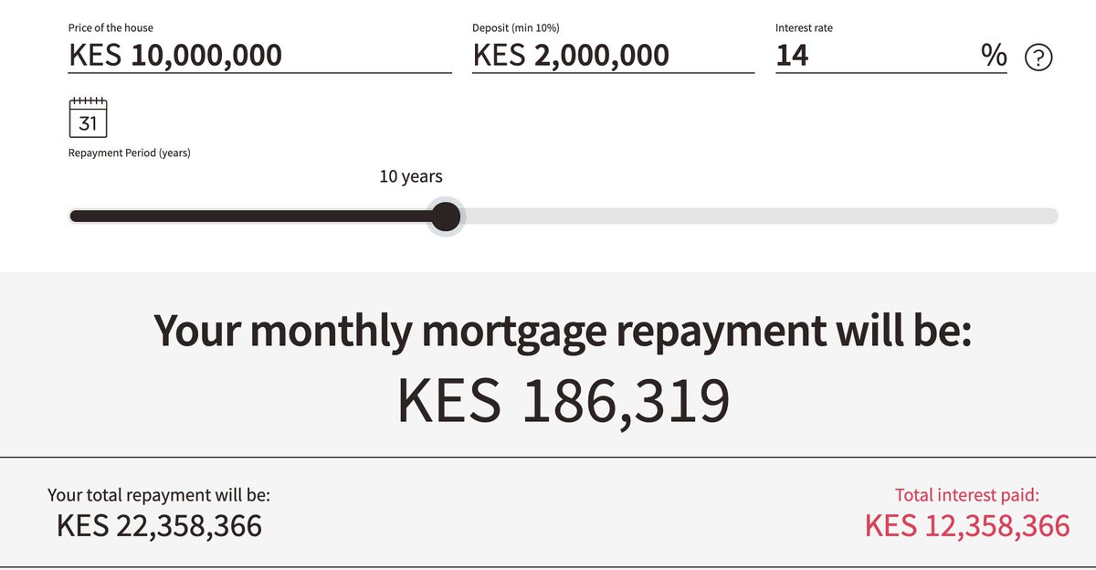 Absa Bank Kenya on Twitter "Hi Samuel, I current Mortgage rate is 11.9
