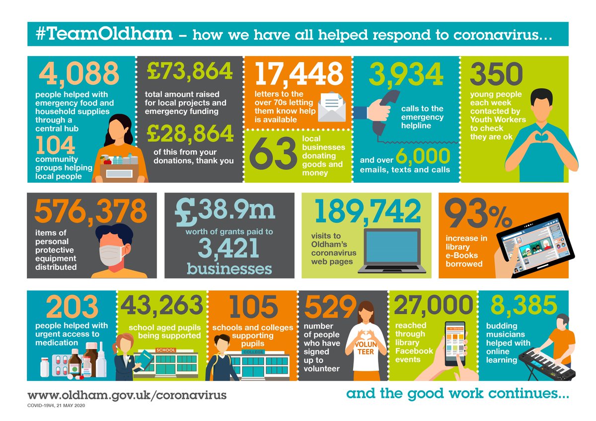 Find out how public services and the local community have pulled together to respond to the Coronavirus in Oldham #TeamOldham