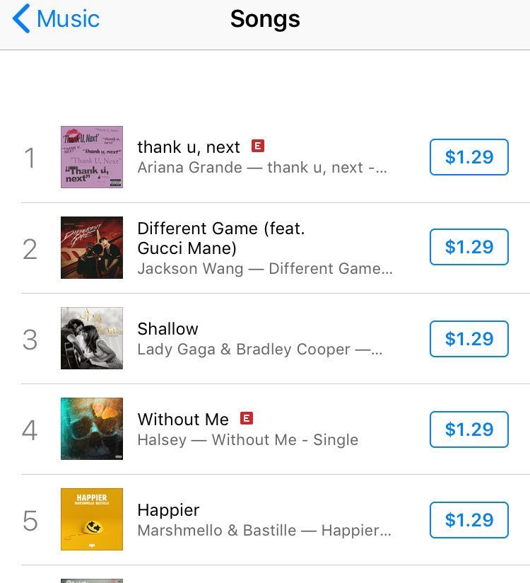 • Jackson's Different Game feat. Gucci Mane is now #1 on iTunes US Hip-hop/Rap chart! and #2 Overall •