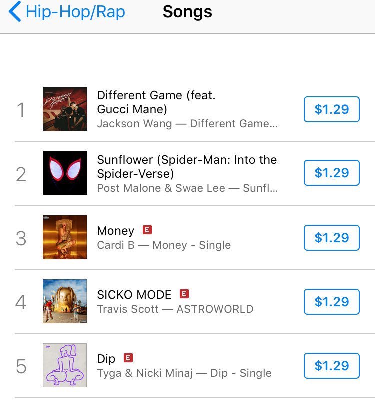 • Jackson's Different Game feat. Gucci Mane is now #1 on iTunes US Hip-hop/Rap chart! and #2 Overall •