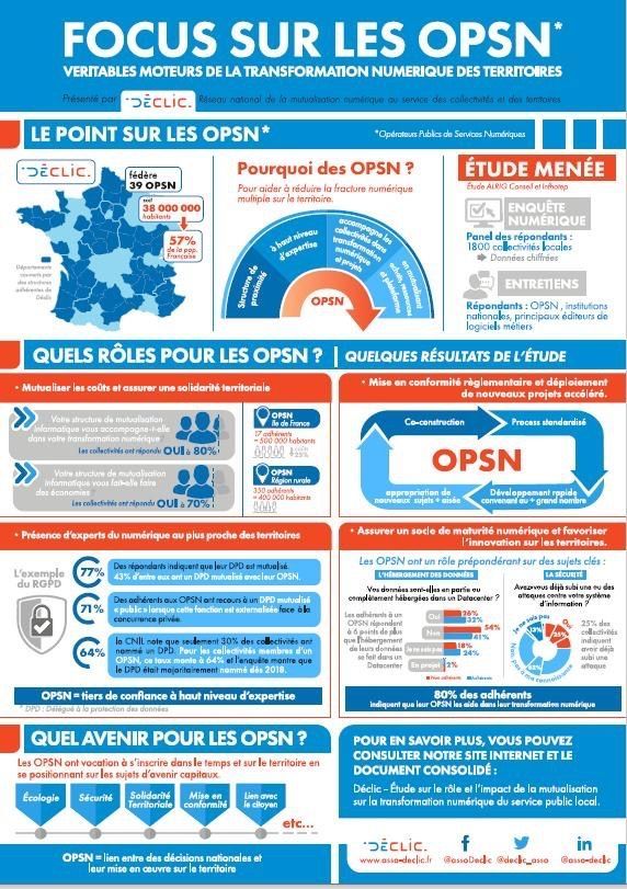 infhotep's tweet photo. Mutualisation du numérique dans les territoires : l’étude 2020.
🇫🇷 ➡️ Nous publions une étude sur les bénéfices de la #mutualisation du #numerique dans les #collectivites. Découvrez ce panorama complet et documenté ainsi que la synthèse ici https://t.co/yCesJIVQQ2 https://t.co/4LiWqnadgm