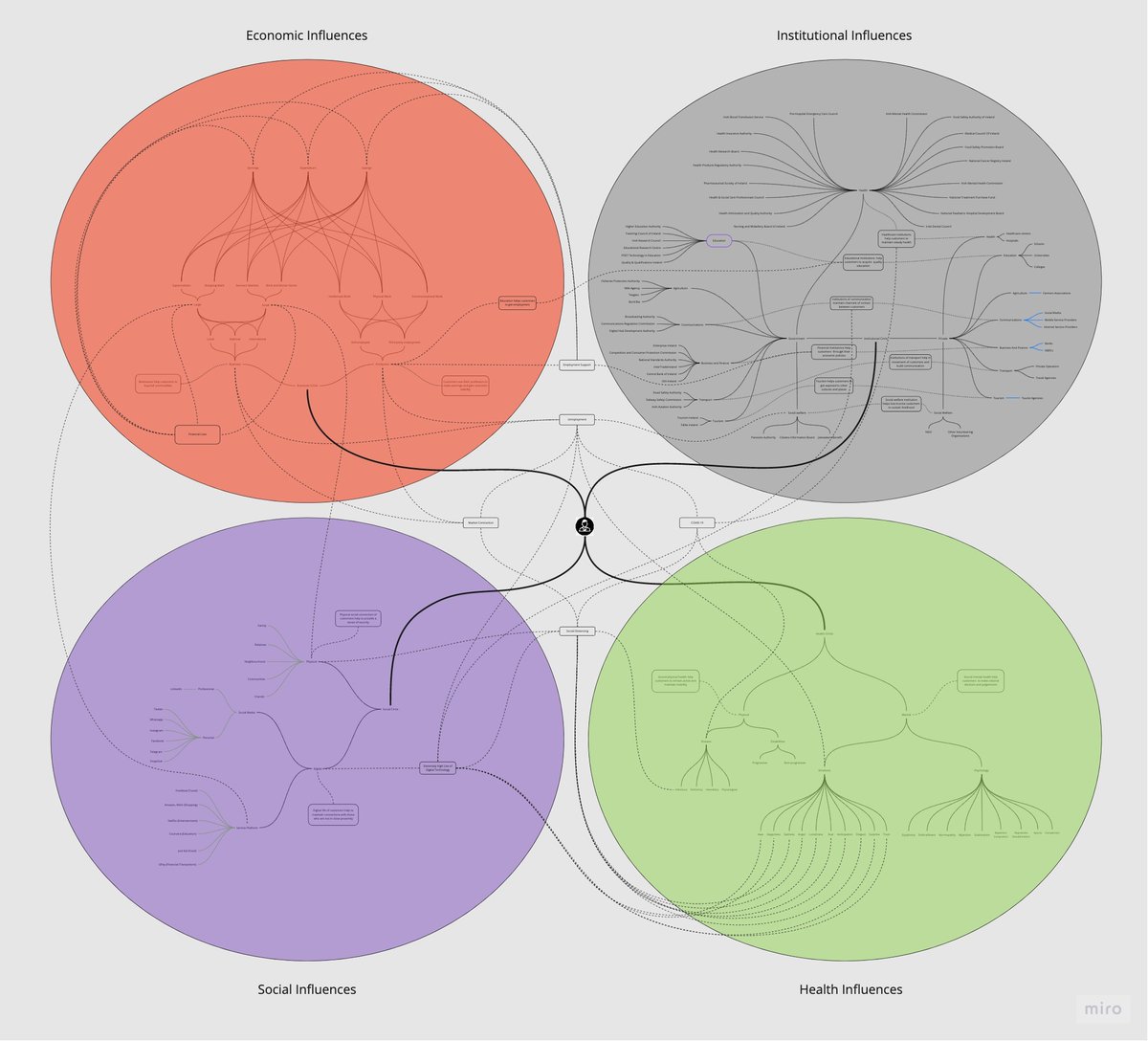 antivirUS_DFL's tweet photo. Consumer Ecosystem Map 😅#ULDFL #ULvsVirus @FuturesUl @Bhoomi_S13 @uttam_93 @ayushgarg756 @DipyamanBhatta6 https://t.co/gcrNQcrmtB